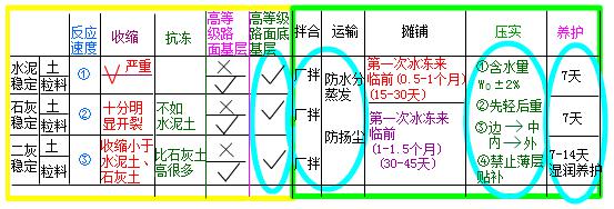 二建市政實務(wù)考點18