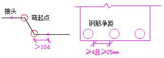 二建市政實務考點37
