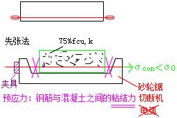 二建市政實務(wù)考點(diǎn)40