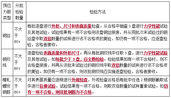 二建市政實務(wù)考點(diǎn)39
