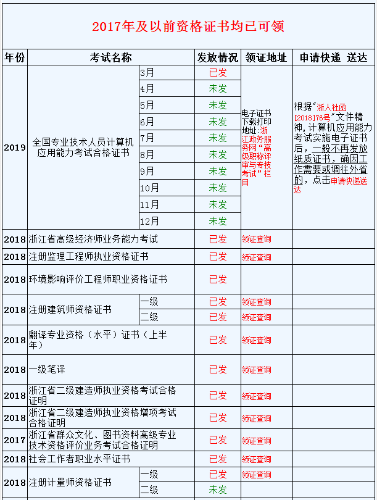 資格證書領取時間安排表