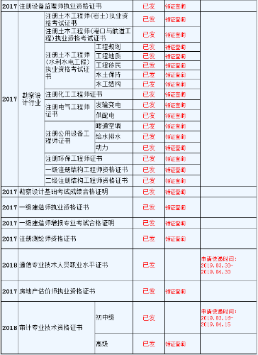 資格證書領取時間安排表
