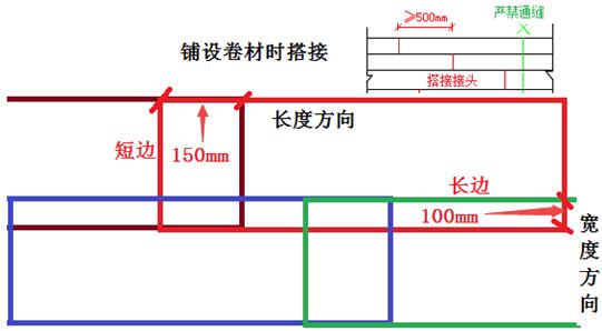 二建市政實務考點42