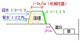 二建市政實(shí)務(wù)考點(diǎn)48