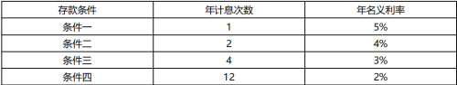 2019年一級(jí)建造師《工程經(jīng)濟(jì)》試題及答案解析免費(fèi)下載