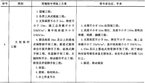 2017年一級建造師《公路工程》試題及參考答案解析免費(fèi)下載