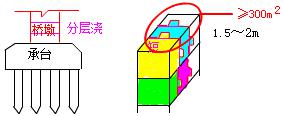 二建市政實(shí)務(wù)考點(diǎn)54