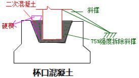 二建市政實務考點57