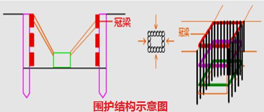 二建市政實務考點81