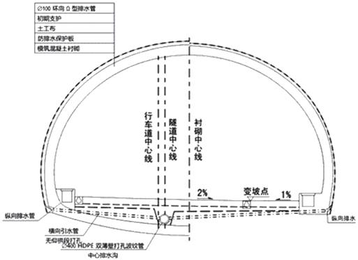 二建市政實務考點97