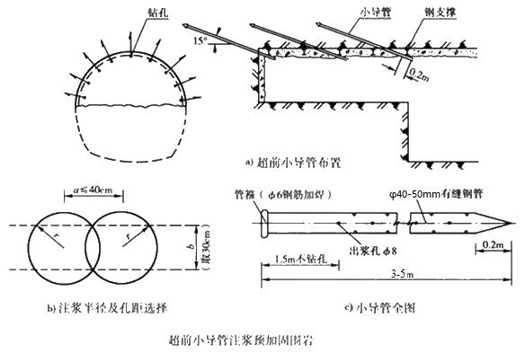 二建市政實務(wù)考點99