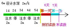 二建市政實務考點116