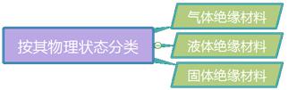 二建機電實(shí)務(wù)考點(diǎn)2