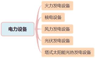 二建機電實務(wù)考點4