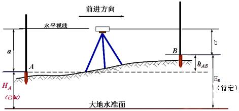 二建機電實務(wù)考點11
