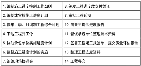 進度控制工作內容