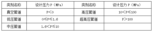 二建機(jī)電實(shí)務(wù)考點(diǎn)20