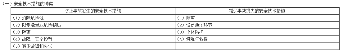 安全技術措施的種類