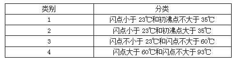 技術