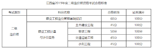2019江西二級造價 2019江西二級造價