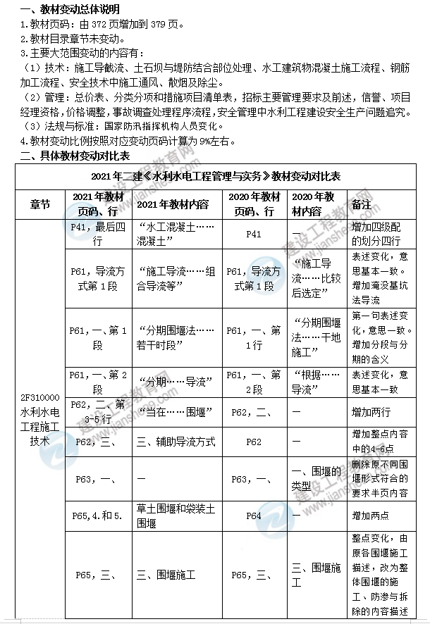 2021年二級(jí)建造師水利教材 2021年二級(jí)建造師水利教材