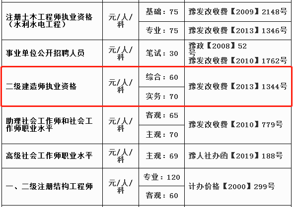 河南二級(jí)建造師收費(fèi)標(biāo)準(zhǔn)