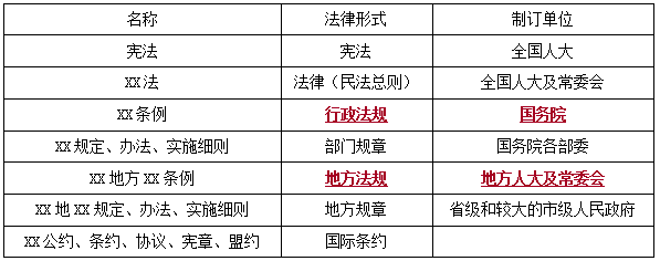 法規(guī)1