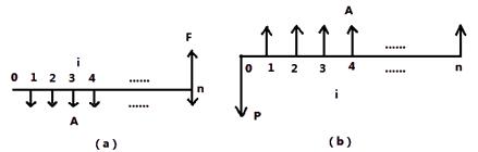 一建經(jīng)濟考點8 一建經(jīng)濟考點8