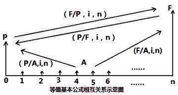 一建經(jīng)濟考點9 一建經(jīng)濟考點9