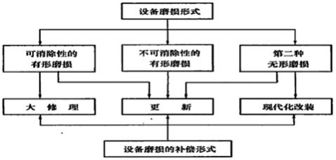 一建經(jīng)濟(jì)考點(diǎn)47 一建經(jīng)濟(jì)考點(diǎn)47