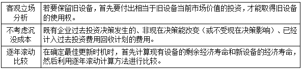 一建經(jīng)濟考點48 一建經(jīng)濟考點48