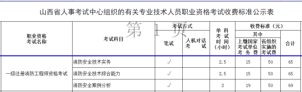 消防工程師 消防工程師