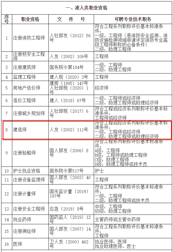 二級建造師