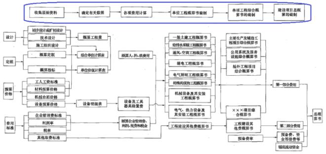 一建經(jīng)濟考點167 一建經(jīng)濟考點167