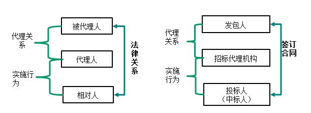 一建法規(guī)考點13 一建法規(guī)考點13