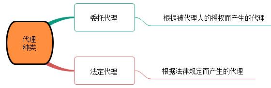 一建法規(guī)考點14 一建法規(guī)考點14