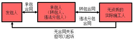 一建法規(guī)考點(diǎn)103 一建法規(guī)考點(diǎn)103