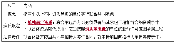 一建法規(guī)考點(diǎn)104 一建法規(guī)考點(diǎn)104