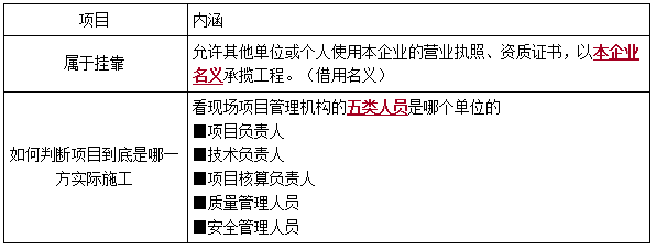 一建法規(guī)考點(diǎn)105 一建法規(guī)考點(diǎn)105