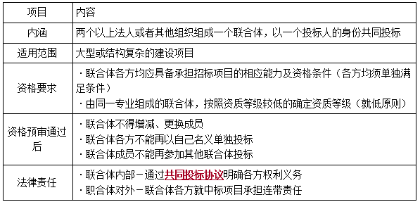 一建法規(guī)考點(diǎn)132 一建法規(guī)考點(diǎn)132