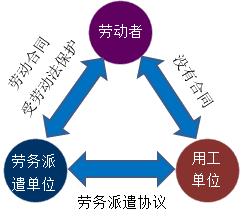 一建法規(guī)考點197 一建法規(guī)考點197