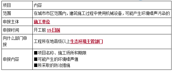 一建法規(guī)考點(diǎn)224 一建法規(guī)考點(diǎn)224