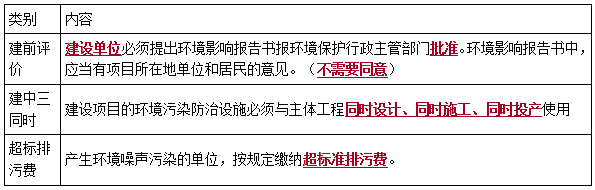 一建法規(guī)考點(diǎn)226 一建法規(guī)考點(diǎn)226