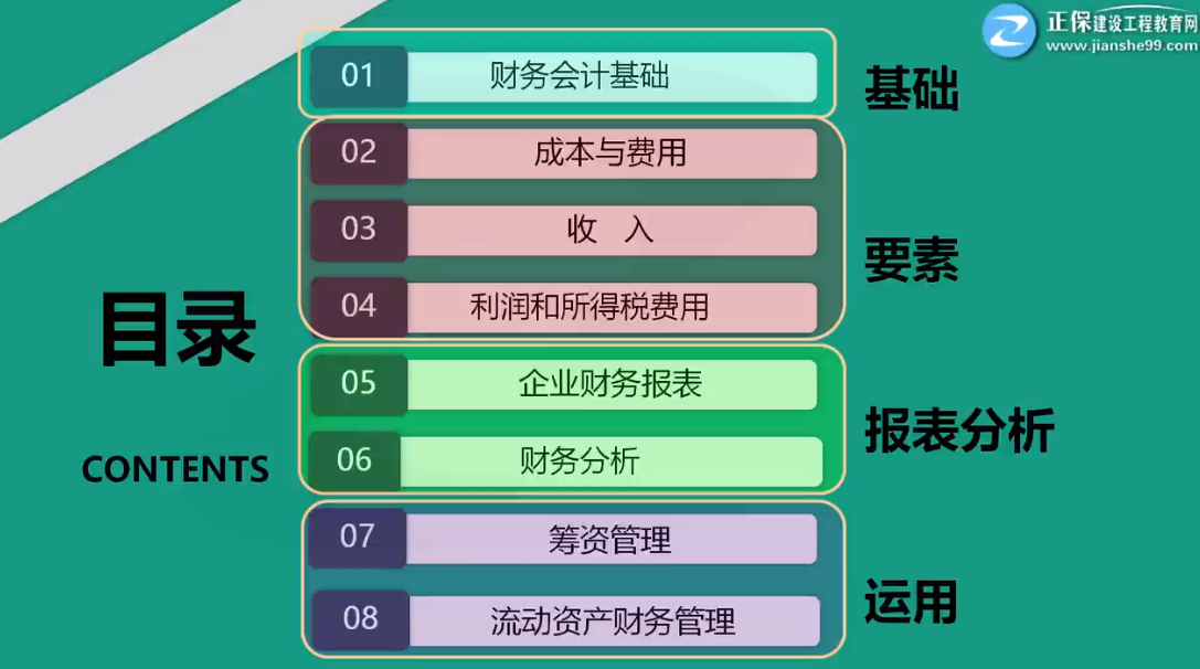 一級(jí)建造師工程經(jīng)濟(jì)本章重點(diǎn) 一級(jí)建造師工程經(jīng)濟(jì)本章重點(diǎn)
