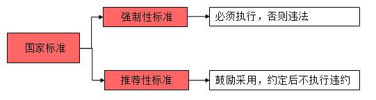一建法規(guī)考點(diǎn)265 一建法規(guī)考點(diǎn)265