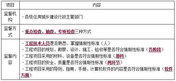 一建法規(guī)考點268 一建法規(guī)考點268