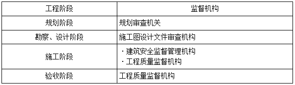 一建法規(guī)考點269 一建法規(guī)考點269