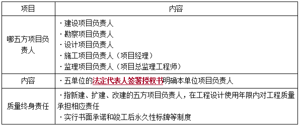 一建法規(guī)考點(diǎn)270 一建法規(guī)考點(diǎn)270