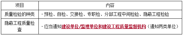 一建法規(guī)考點(diǎn)278 一建法規(guī)考點(diǎn)278
