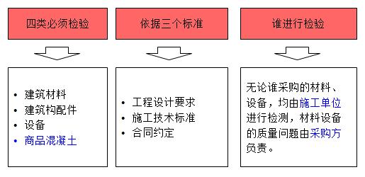 一建法規(guī)考點(diǎn)271 一建法規(guī)考點(diǎn)271